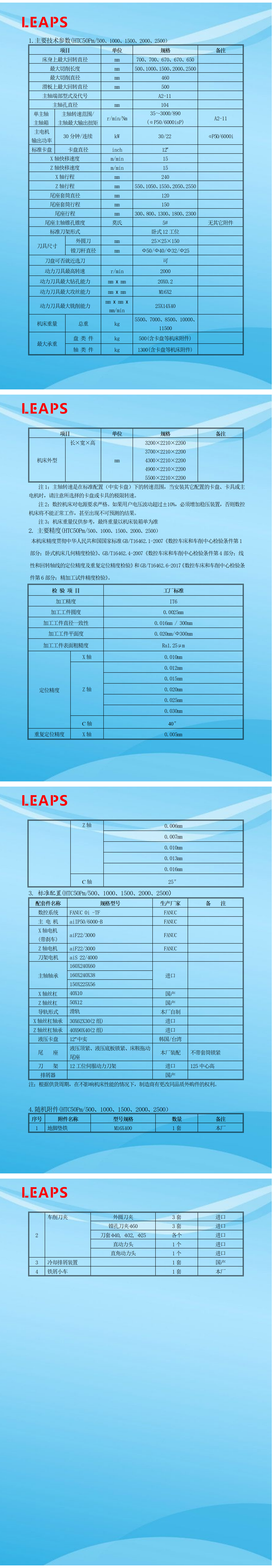 HTC50Pm-500 1000 1500 2000 2500(1).png