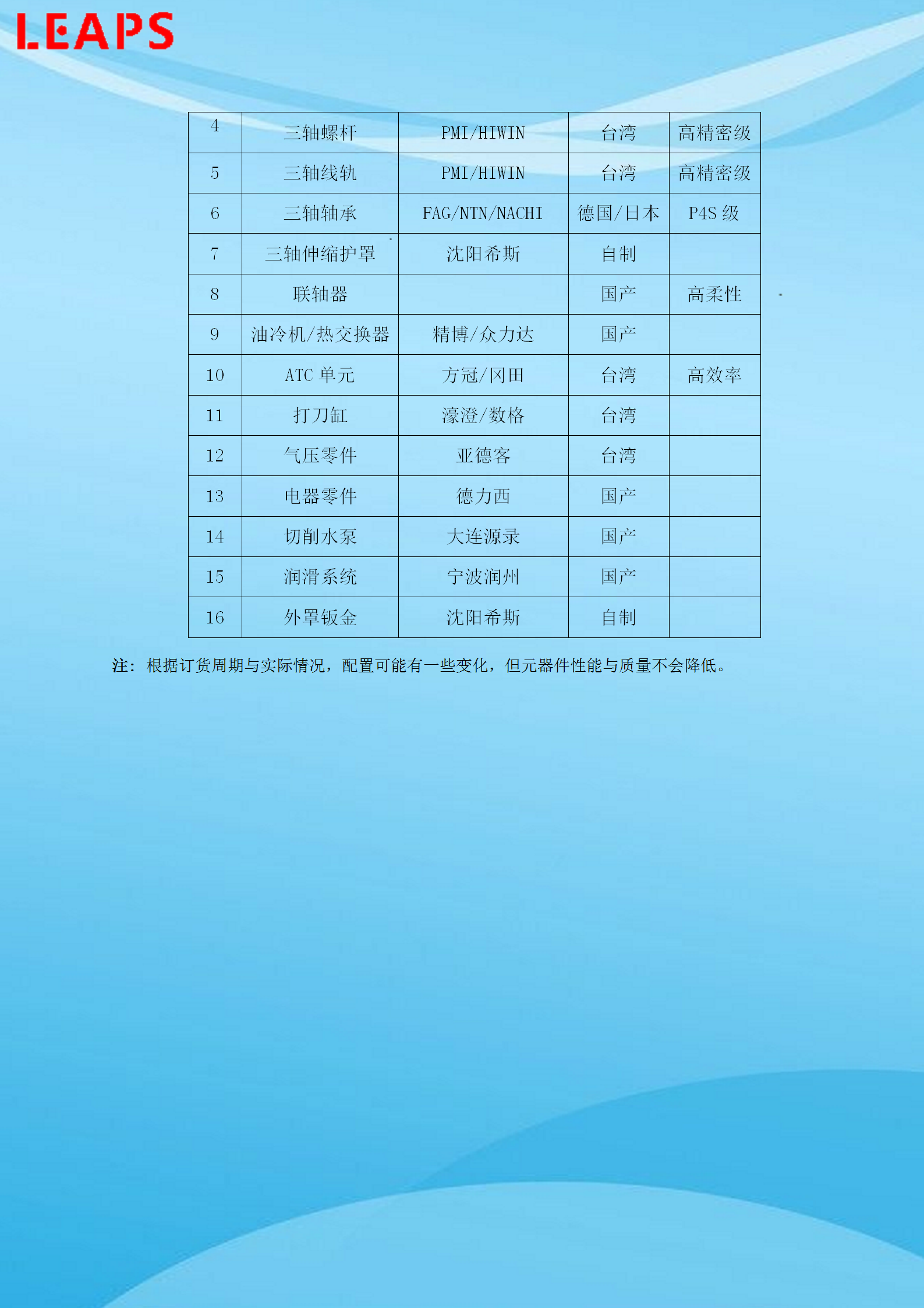 沈数机床VMC1160标准配置 （BT40) 2023.2.28_04.png
